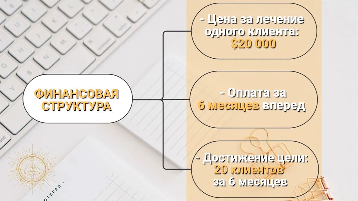 МикоМистицизм #1 - Часть 4 из 8, или финансовая модель бизнеса.