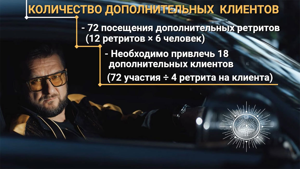 МикоМистицизм #1 - Часть 5 из 8, или доход от бизнеса.